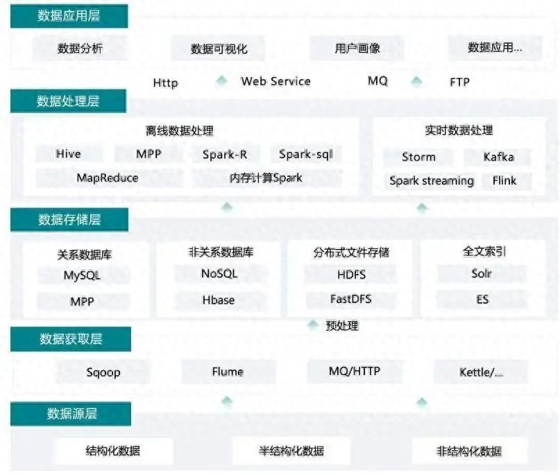 wps 硬件架构图 wps如何做架构_架构设计_14