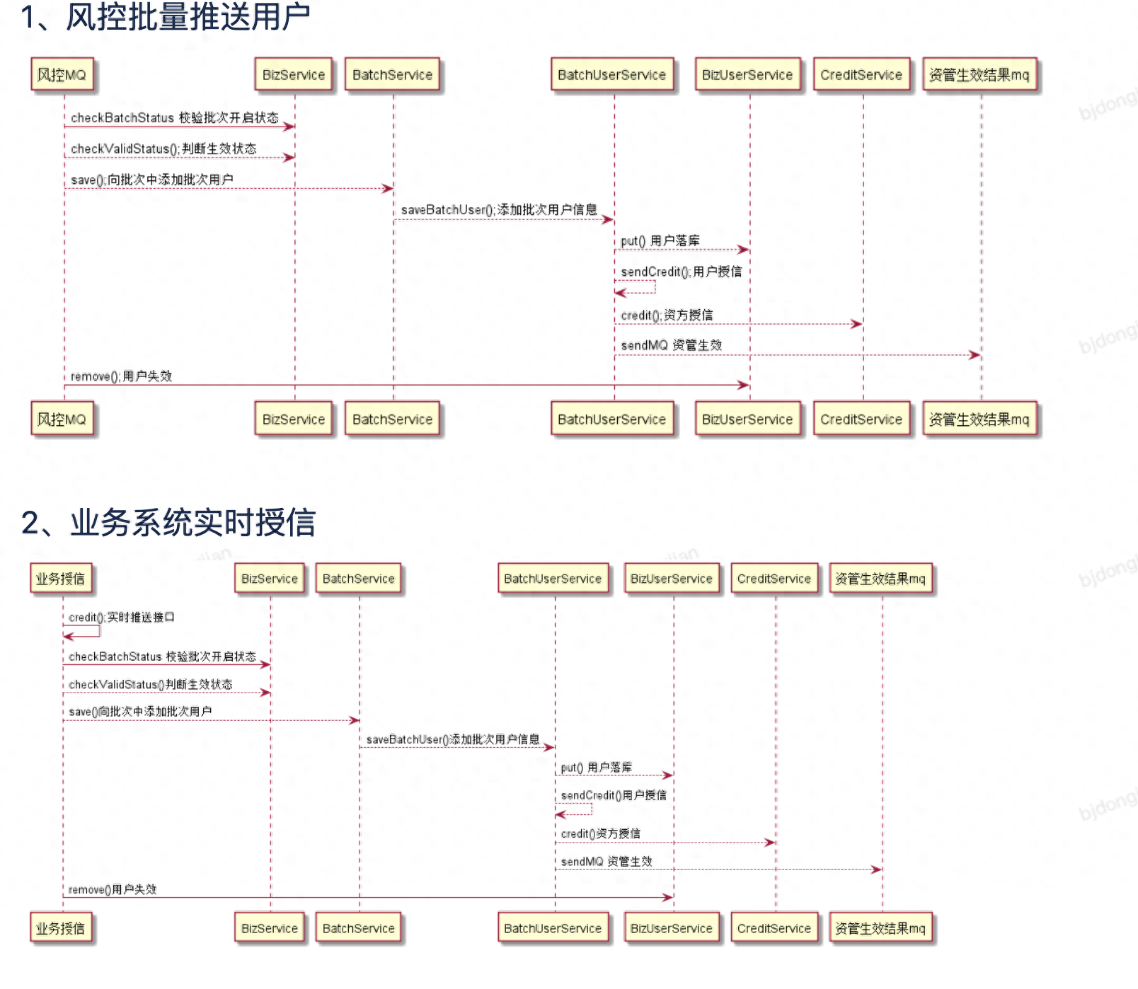 wps 硬件架构图 wps如何做架构_业务需求_16