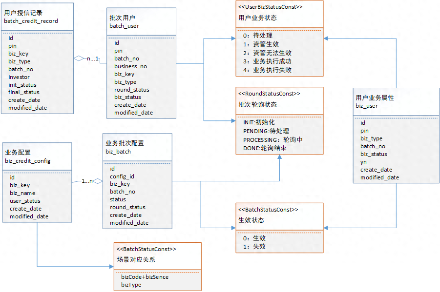 wps 硬件架构图 wps如何做架构_业务需求_17