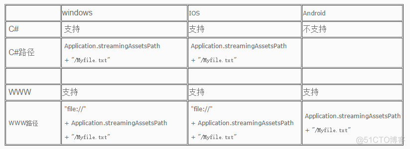 unity删除注册表 unity 注册表_贴图