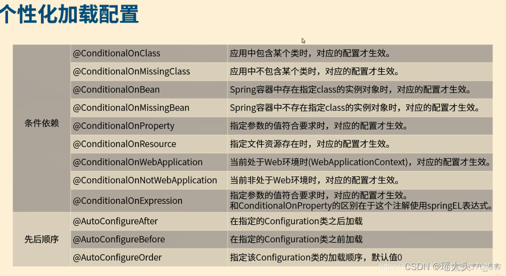 springboot 配置切面的执行顺手 springboot定义切面_spring