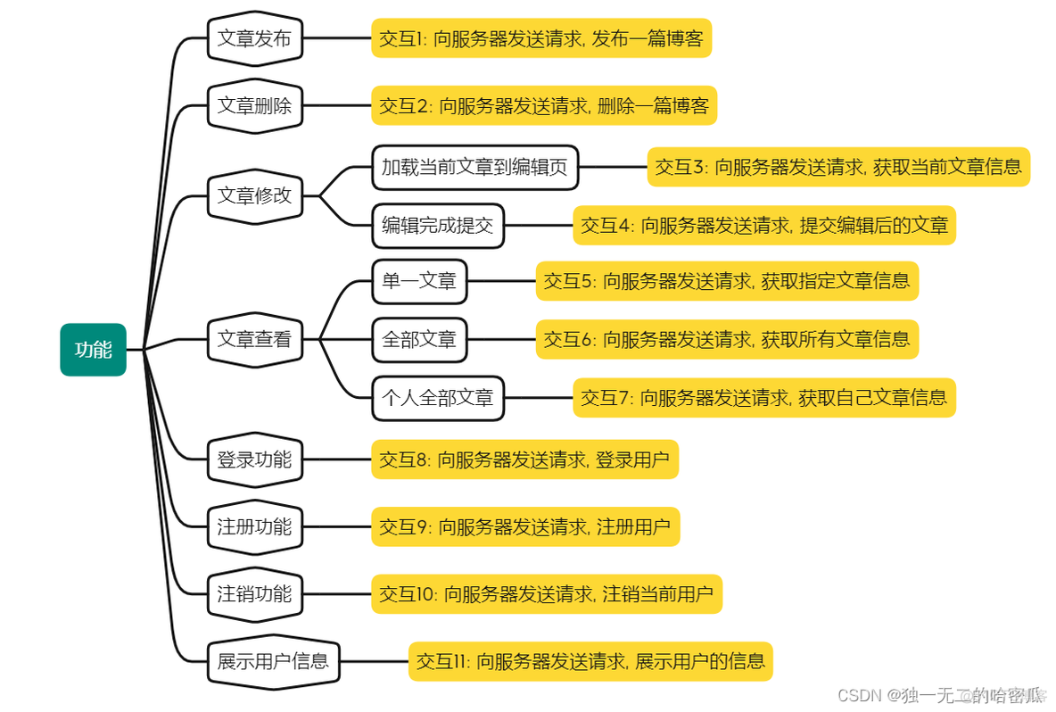 spring boot mybatis日志级别 springboot输出mybatis日志_mybatis_10