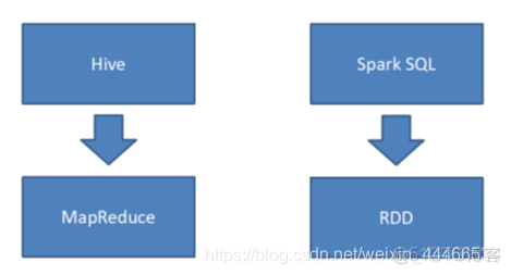 sparksql 查看full GC spark查看表详细信息_大数据_03