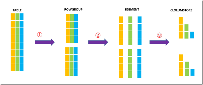 sql server2014软件使用 sql server2014有什么用_数据_02