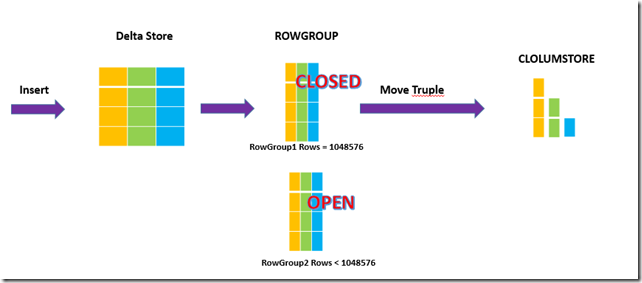 sql server2014软件使用 sql server2014有什么用_SQL_09