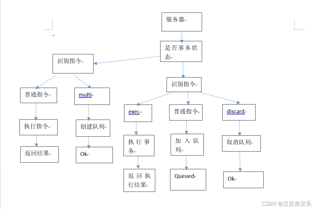 redisson没有释放锁 redis释放锁命令_数据_07