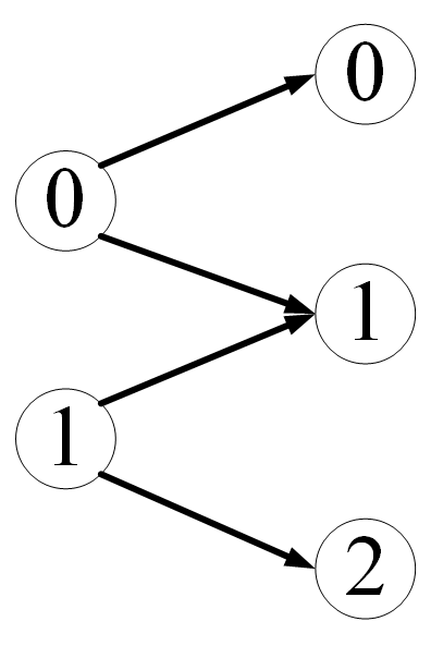 pytorch mm 内存占用 pytorch需要多大内存_神经网络_11