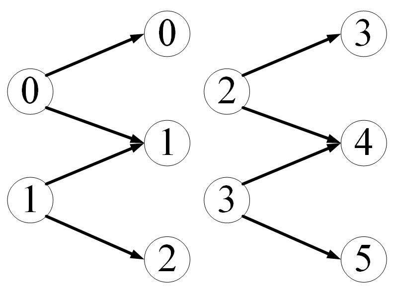 pytorch mm 内存占用 pytorch需要多大内存_数据集_12