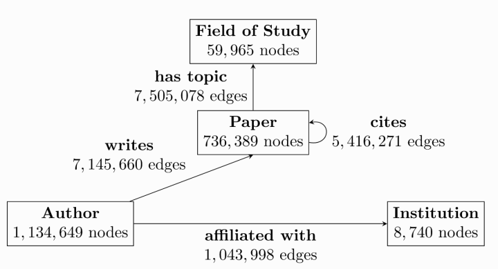 pytorch mm 内存占用 pytorch需要多大内存_数据_16