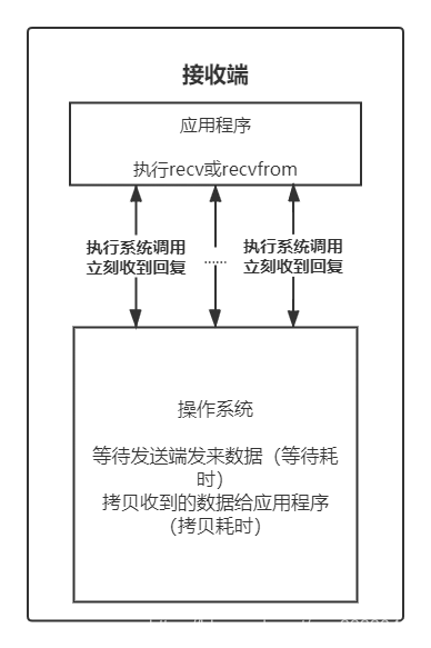 python多模态模型搭建 python的模型_IO模型_02