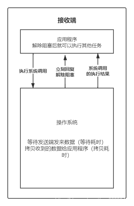 python多模态模型搭建 python的模型_非阻塞_04