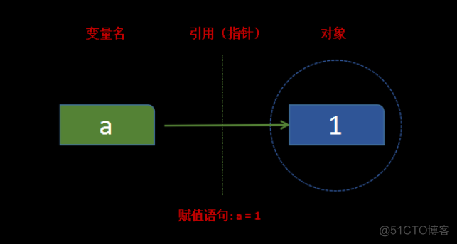 python list给列重新命名 python列表怎么命名_数据