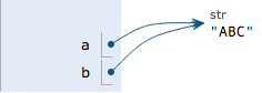 python两个灯闪烁时间不同 python 两个点_Python_02