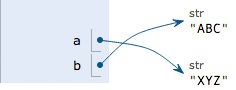 python两个灯闪烁时间不同 python 两个点_python两个灯闪烁时间不同_03