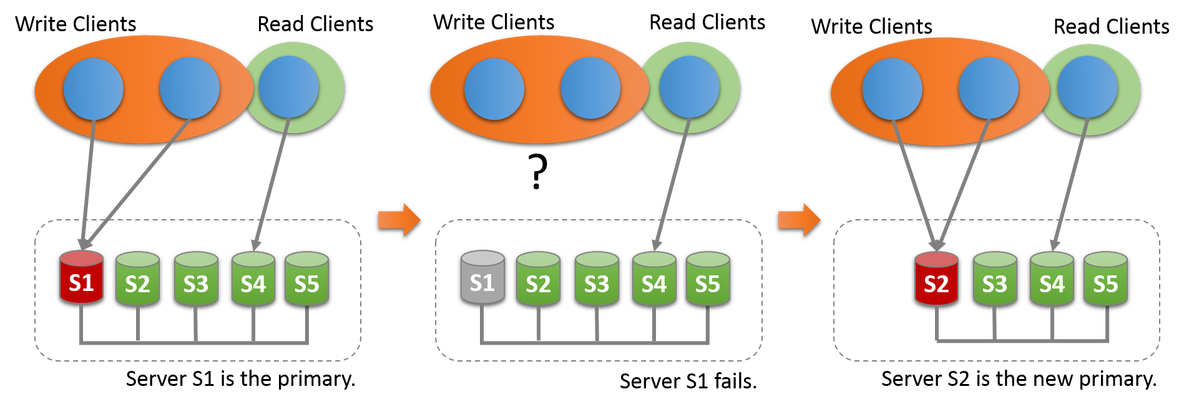 mysql怎么复制出整列结果 mysql复制列数据_数据库_04