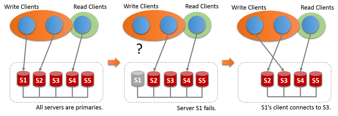 mysql怎么复制出整列结果 mysql复制列数据_服务器_05