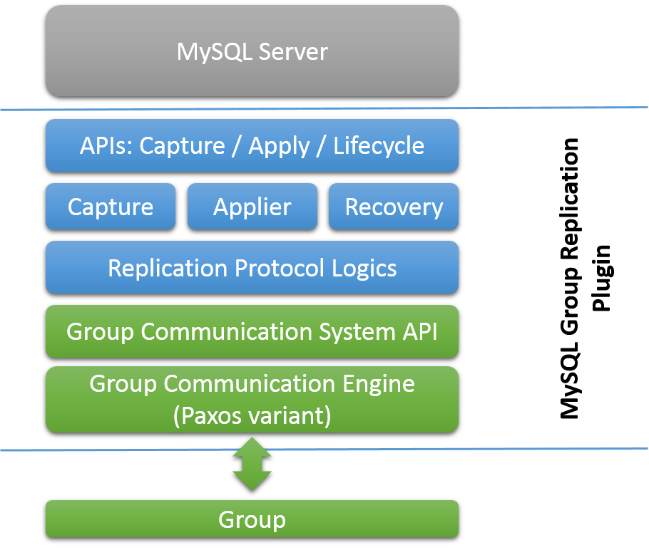 mysql怎么复制出整列结果 mysql复制列数据_mysql_06