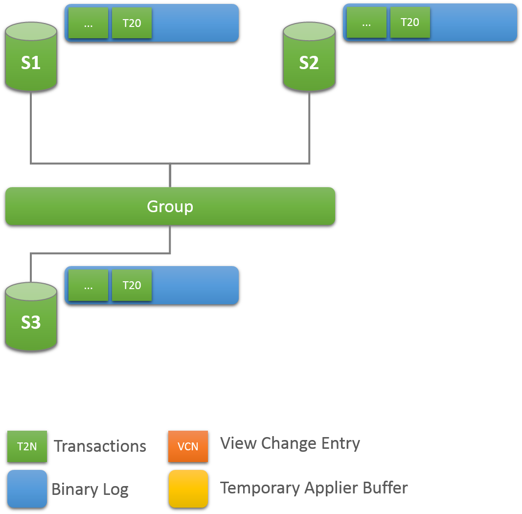 mysql怎么复制出整列结果 mysql复制列数据_数据库_07