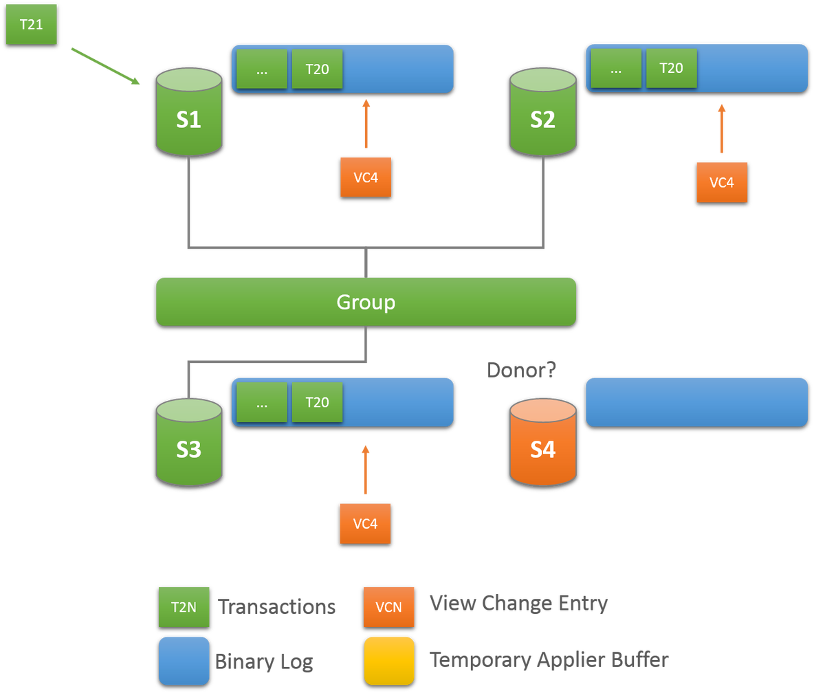 mysql怎么复制出整列结果 mysql复制列数据_MySQL_08