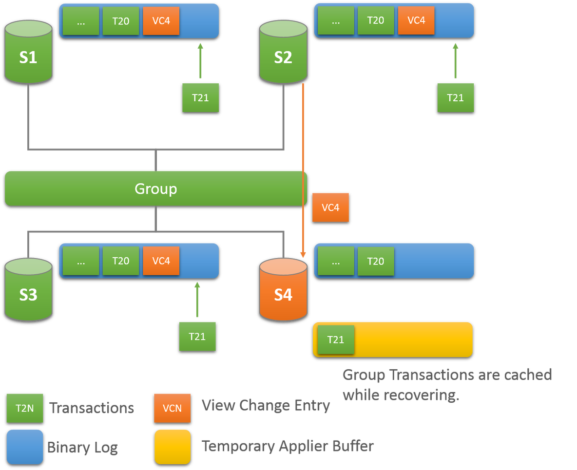 mysql怎么复制出整列结果 mysql复制列数据_mysql_10