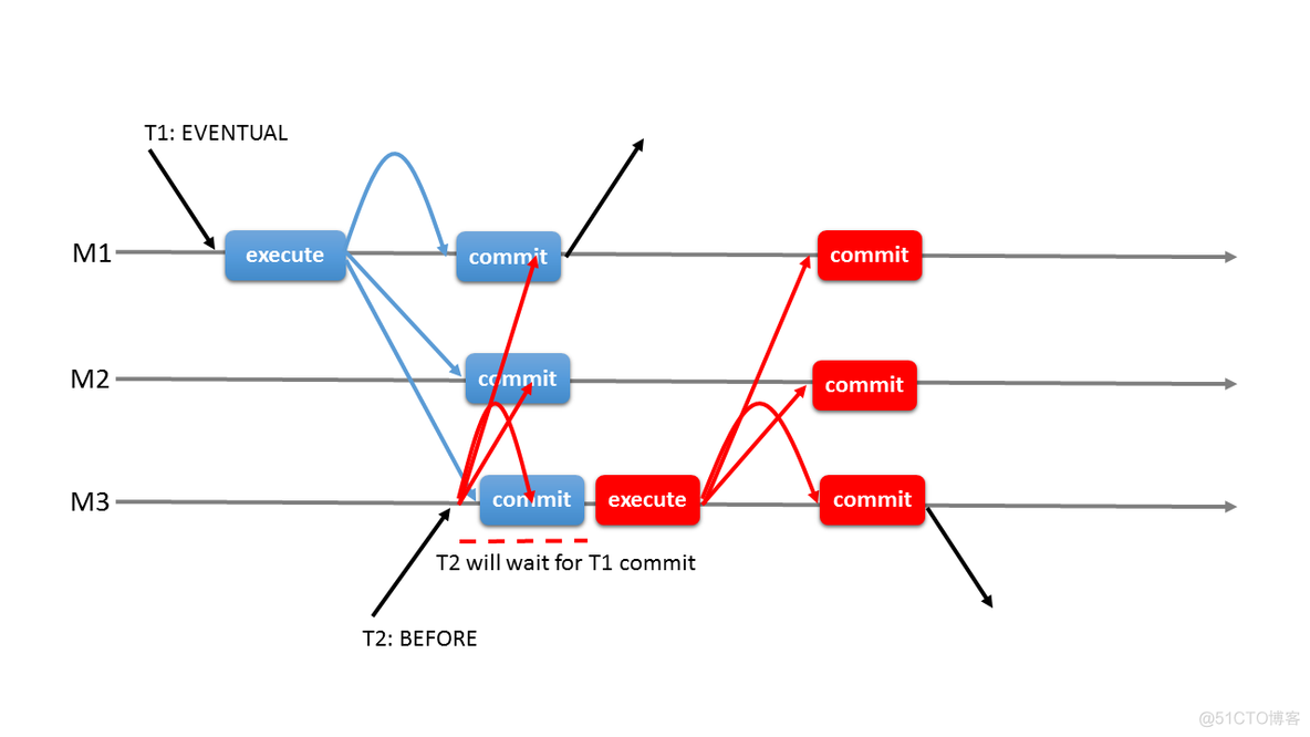 mysql怎么复制出整列结果 mysql复制列数据_MySQL_14