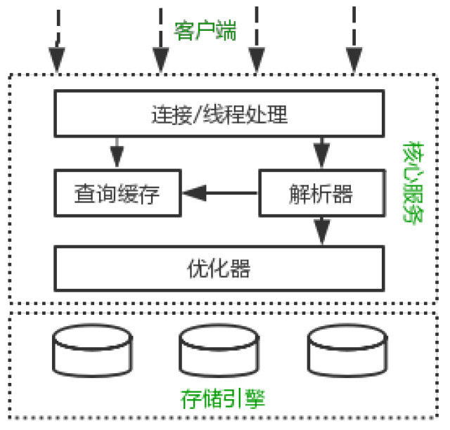 mysql查询where条件去重 mysql 查询 去重_缓存