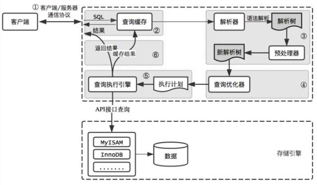 mysql查询where条件去重 mysql 查询 去重_MySQL_02