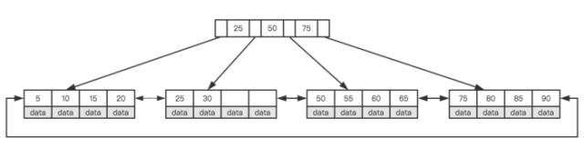 mysql查询where条件去重 mysql 查询 去重_mysql查询where条件去重_05