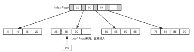 mysql查询where条件去重 mysql 查询 去重_缓存_06