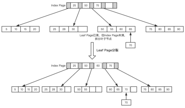 mysql查询where条件去重 mysql 查询 去重_数据_07