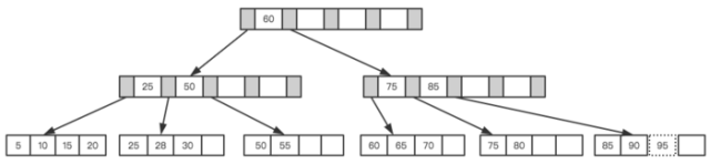 mysql查询where条件去重 mysql 查询 去重_mysql查询where条件去重_09