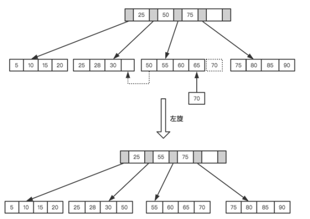 mysql查询where条件去重 mysql 查询 去重_mysql查询where条件去重_10