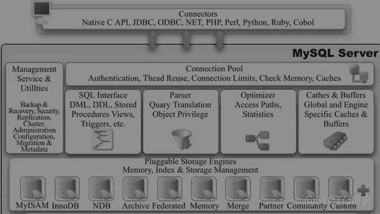 mysql 执行sql脚本忽略外键 mysql执行sql脚本文件_mysql 执行sql脚本忽略外键