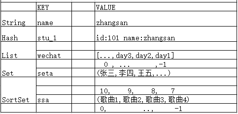 linux开两个redis 多个redis_ci