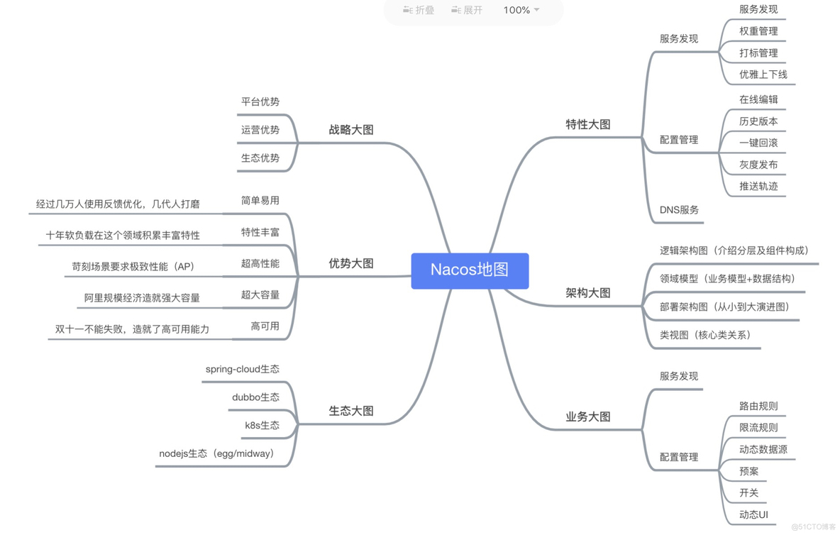 kubernetes 部署微服务 服务向nacos注册获取的地址 k8s nacos微服务_TCP