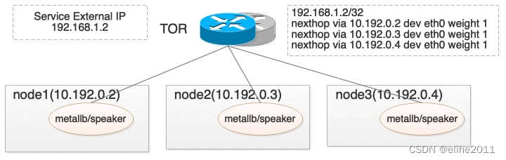 k8s修改loadbalancer对外ip k8s loadbalance_IP_04