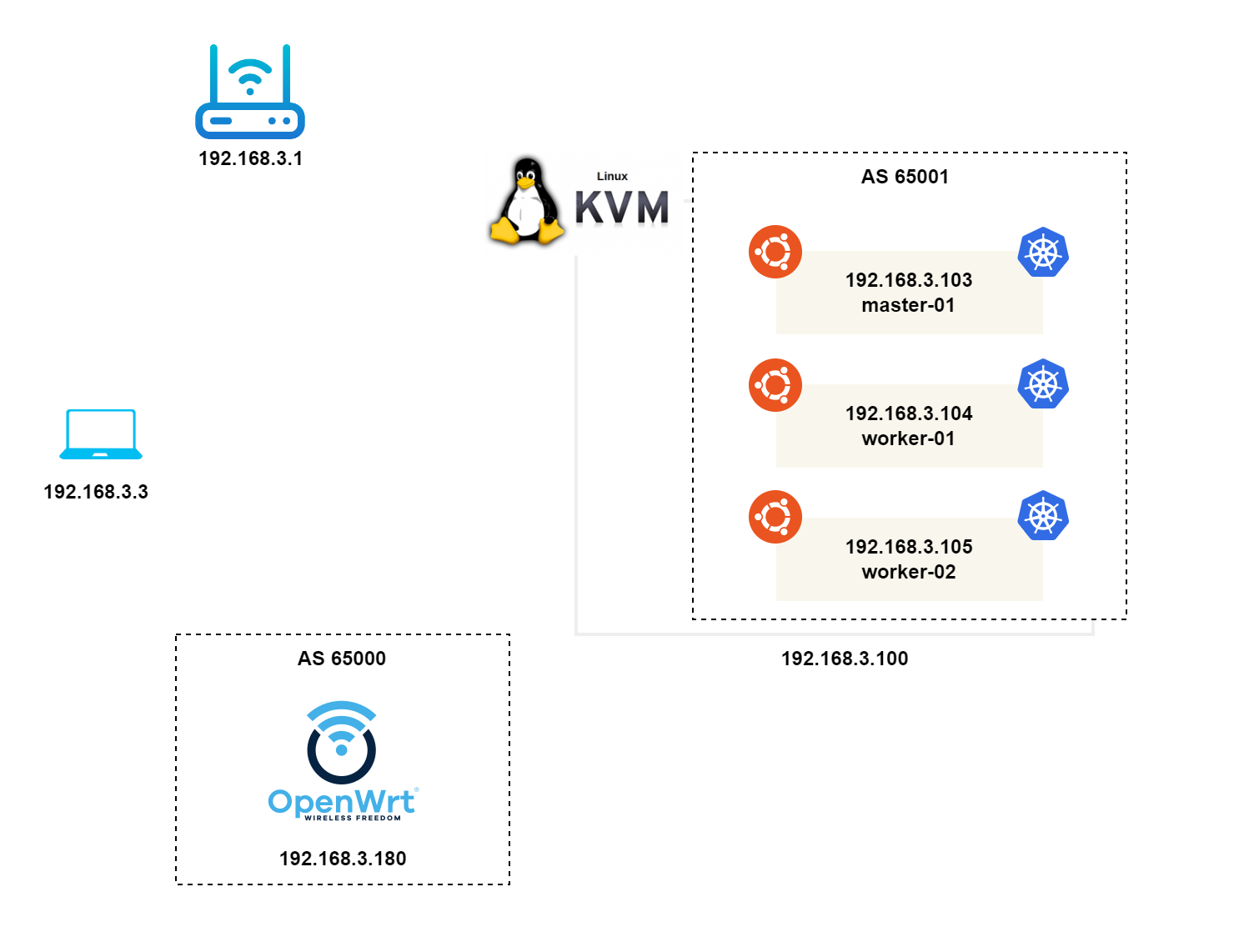 k8s修改loadbalancer对外ip k8s loadbalance_nginx_05