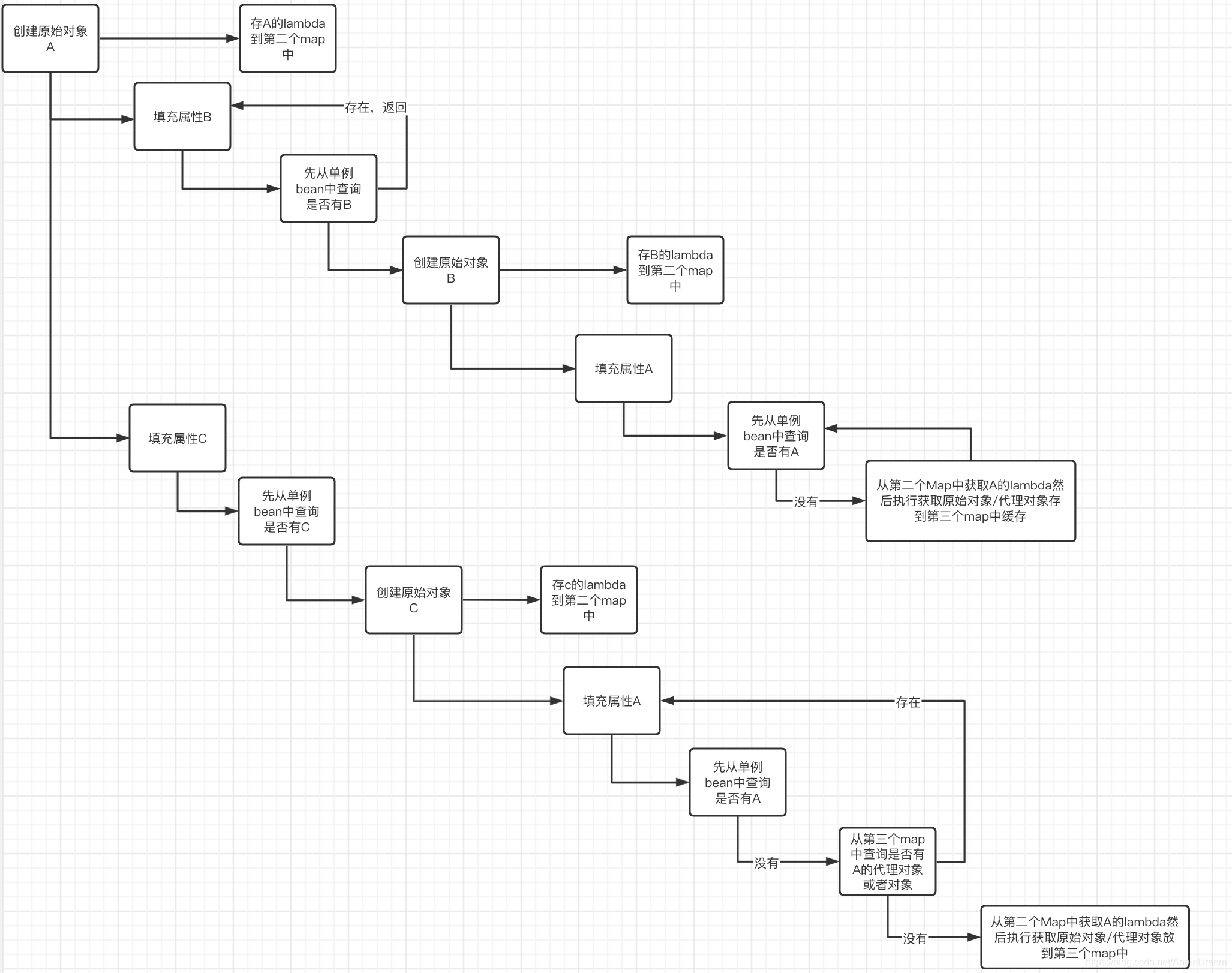 java 循环依赖问题怎么解决 jvm 循环依赖_AOP_06