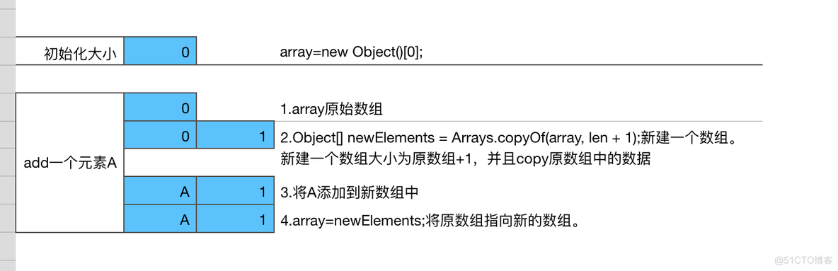 java 集合对象属性复制 java集合copy_java 集合对象属性复制