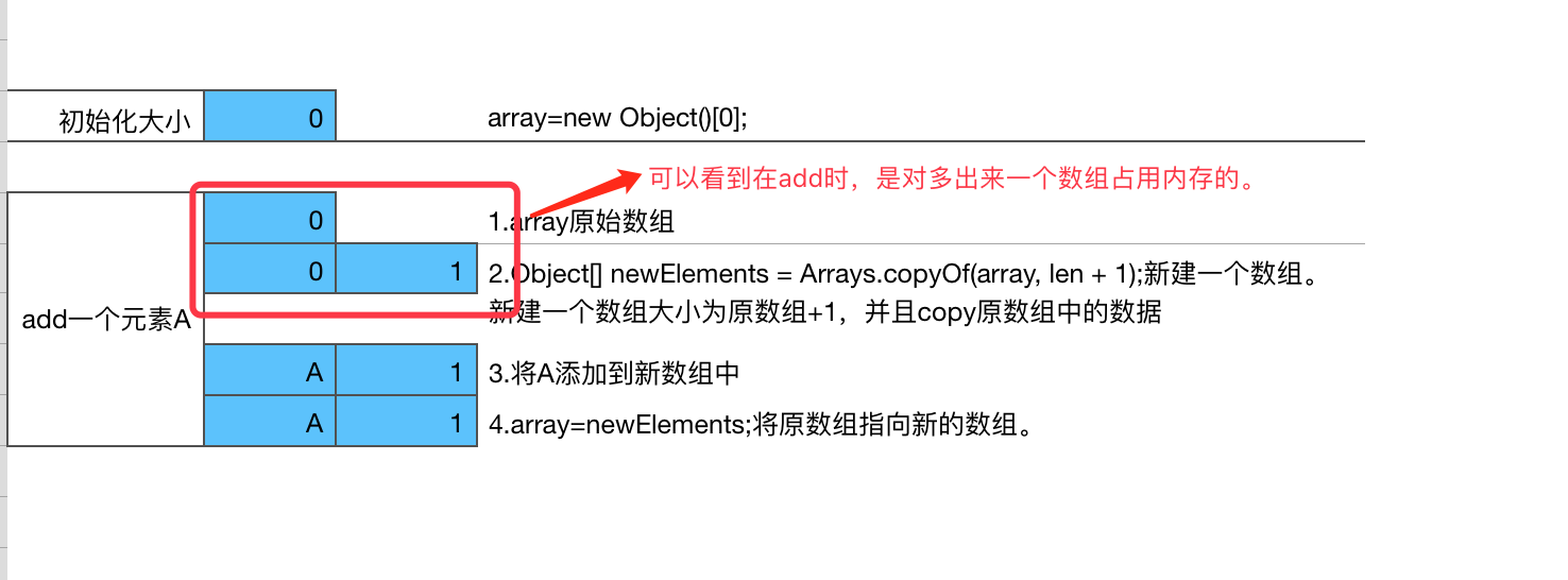 java 集合对象属性复制 java集合copy_加锁_02