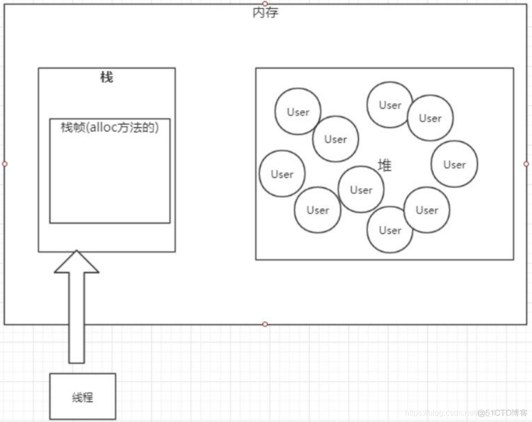 java 大对象默认大小 jvm 大对象_jvm_16