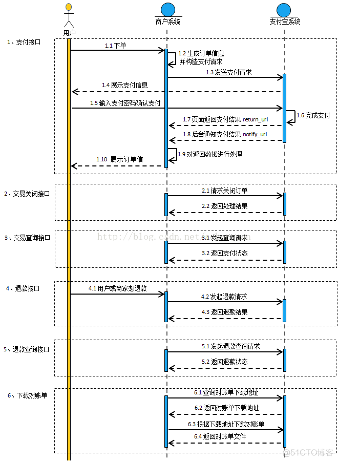 iOS 唤起微信付款码 iphone12微信付款码_支付宝