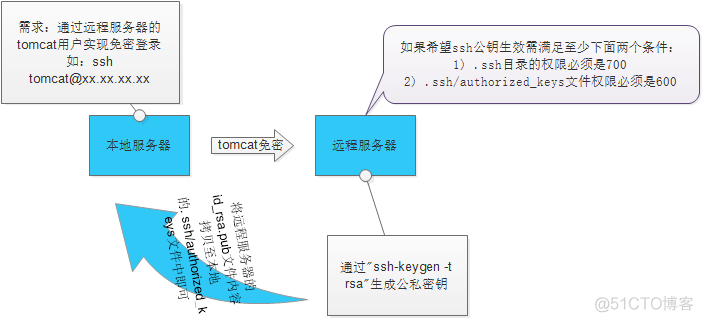 hadoop 第二代 hadoop2.7.6_hadoop_02