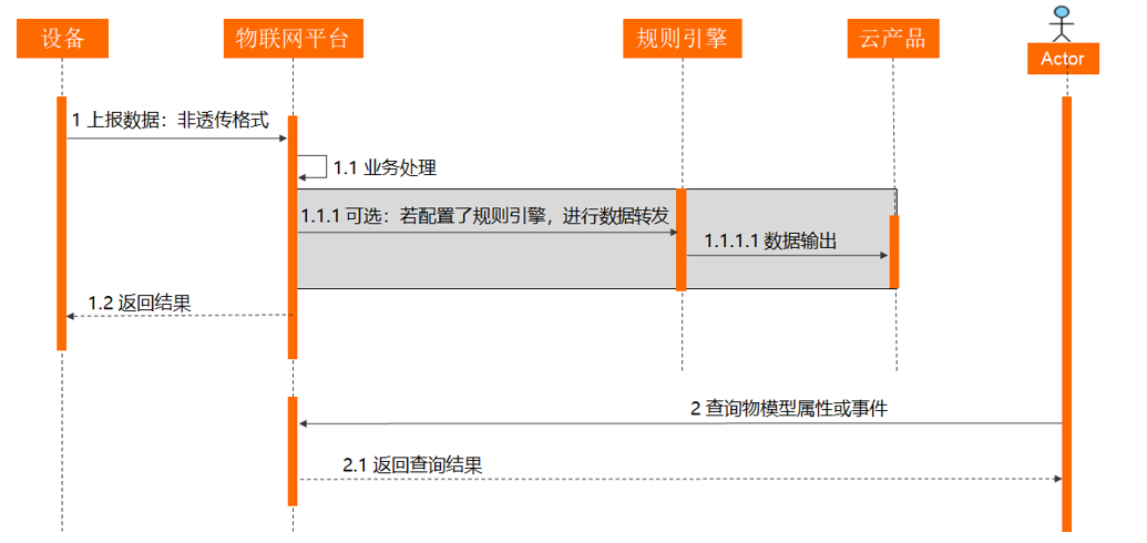 esp32存储键值对 esp32 cjson_stm32_11