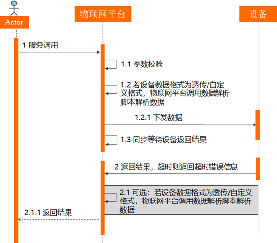 esp32存储键值对 esp32 cjson_阿里云_15