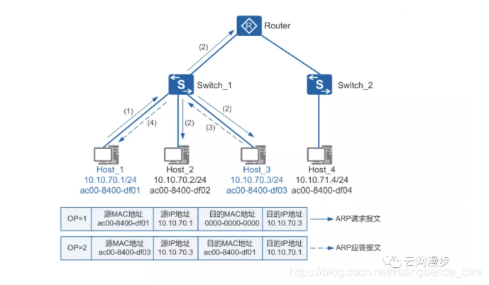 SDN组网部署VxLAN sdn与vxlan_SDN组网部署VxLAN_02