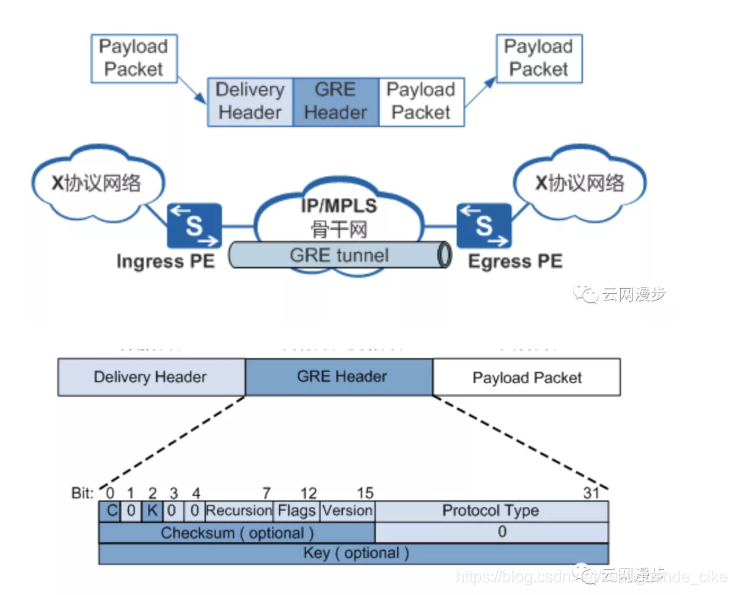 SDN组网部署VxLAN sdn与vxlan_IP_05