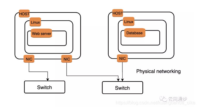 SDN组网部署VxLAN sdn与vxlan_IP_06