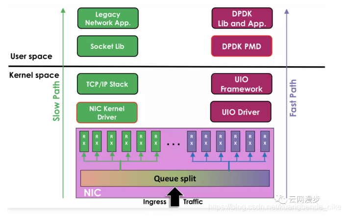 SDN组网部署VxLAN sdn与vxlan_云计算_09