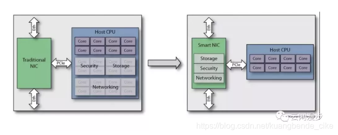 SDN组网部署VxLAN sdn与vxlan_IP_10